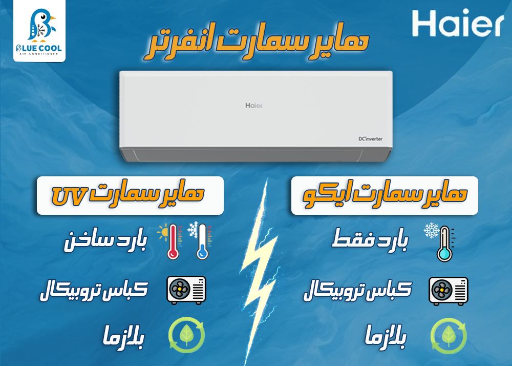 مقارنة بين تكييف هايير سايبير سمارت إنفرتر وهايير سايبير إيكو بارد ساخن