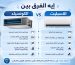 الفرق بين التكييف الاسبليت والكونسيلد بالتفصيل