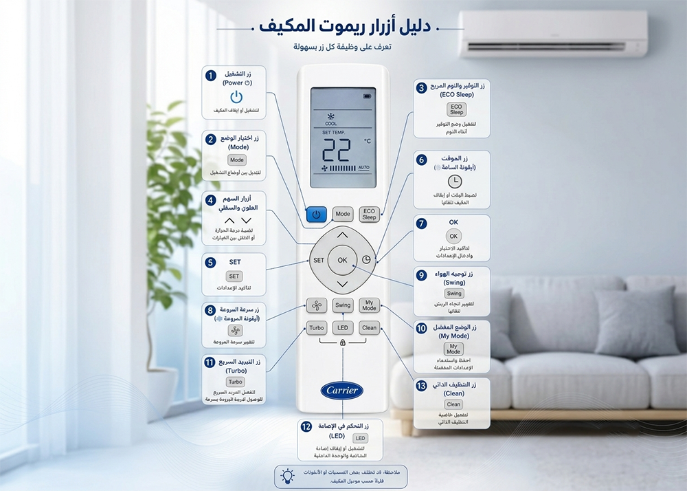 شرح-ريموت-تكييف-كاريير-الجديد